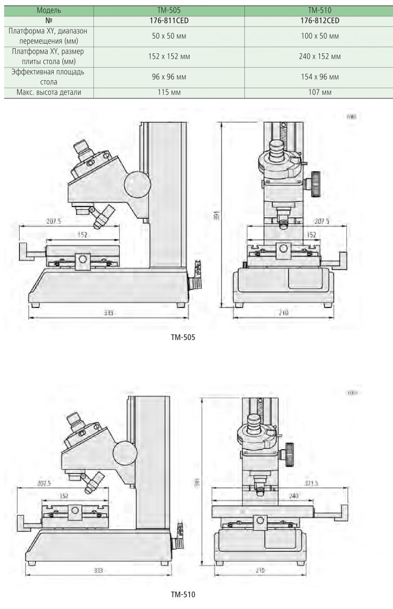 Измерительный микроскоп TM-500 Серия 176